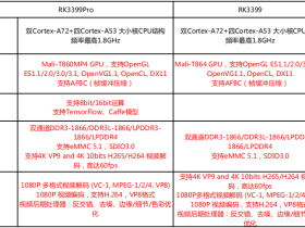 瑞芯微RK3399和RK3399Pro处理器性能比较分析