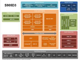 浅谈Amlogic S905D3