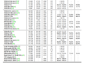 YOLO7环境搭建与代码测试