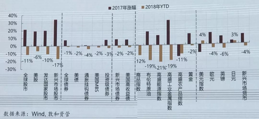 2019风口在哪？风险如何管？五位私募大佬发话了