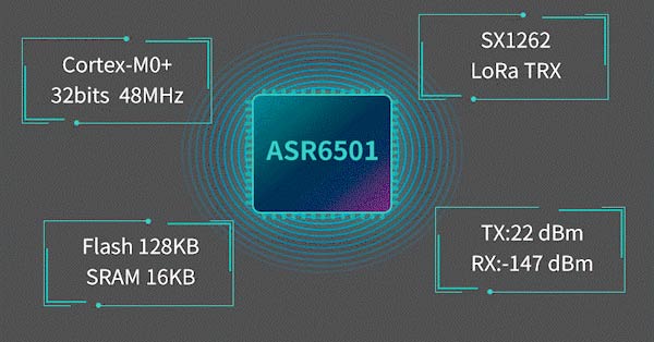 新一代LoRa系统芯片ASR6501,ASR6505推动LoRa技术更深层次应用