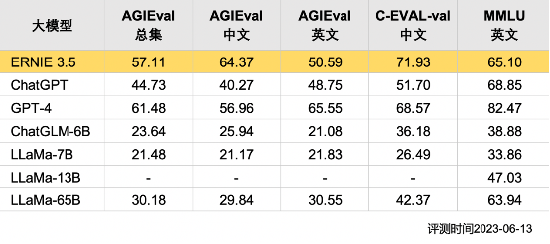 李彦宏、张勇、周鸿祎齐聚，AI竞赛来到关键节点-图片3