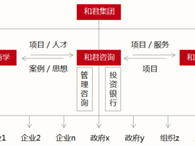 和君集团简介